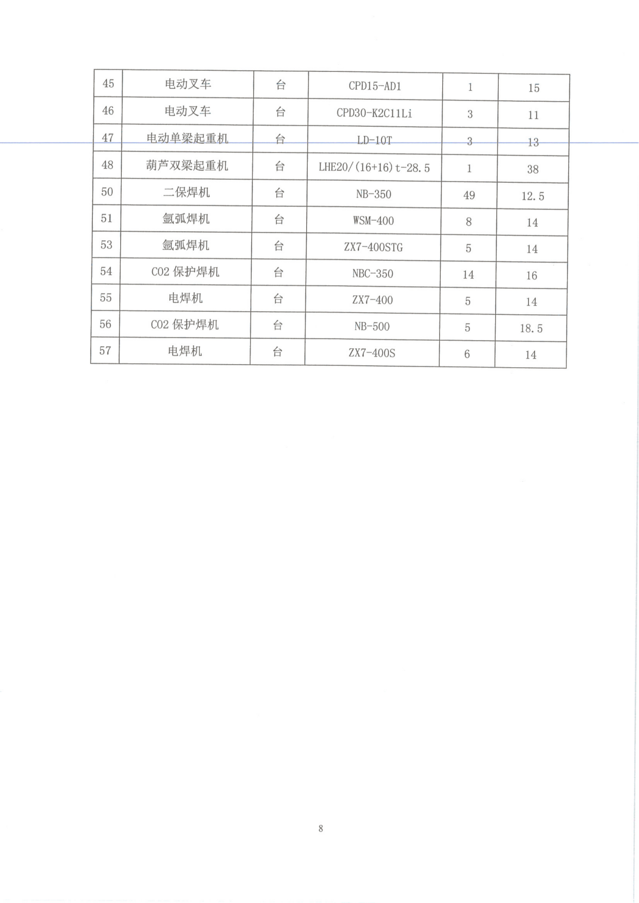 工業企業溫室氣體排放報告_07.png
