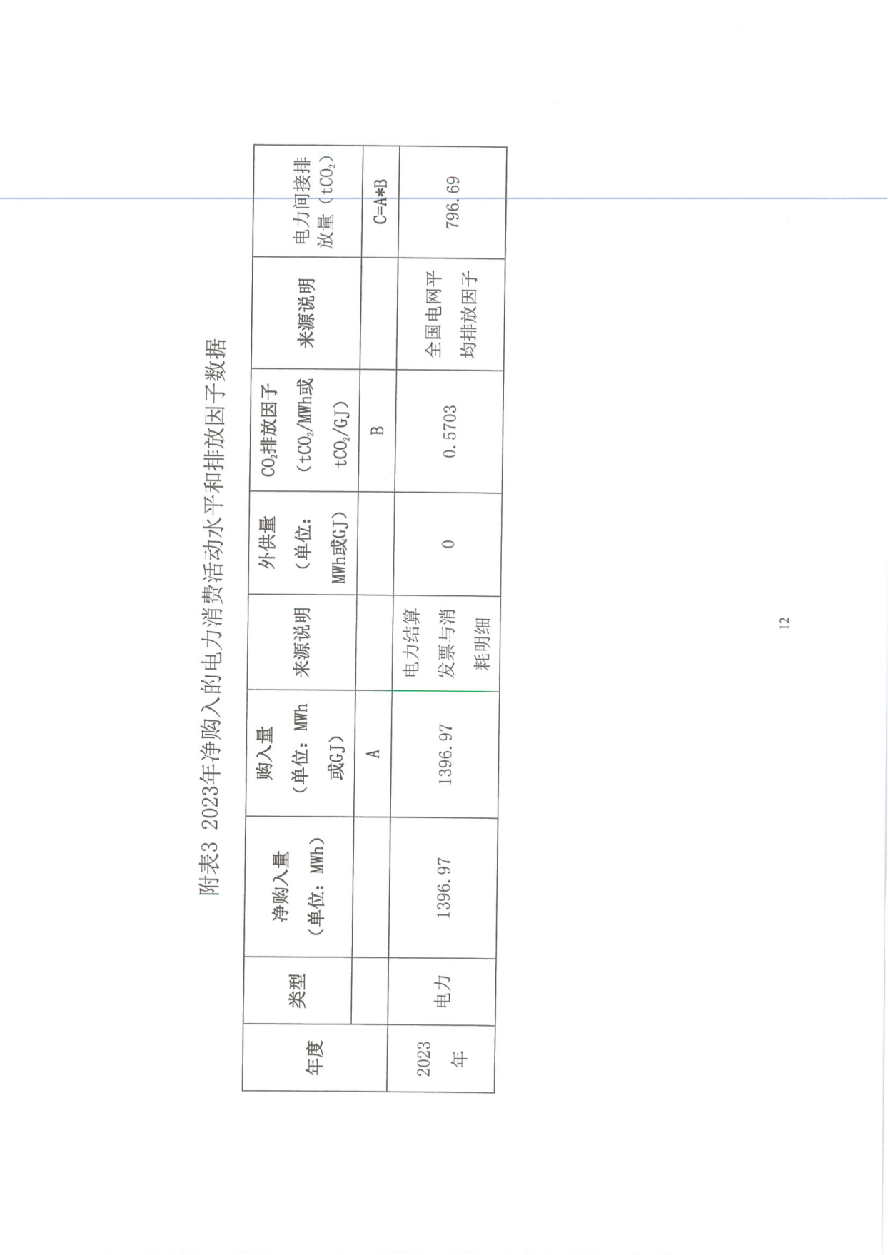 工業企業溫室氣體排放報告_11.png